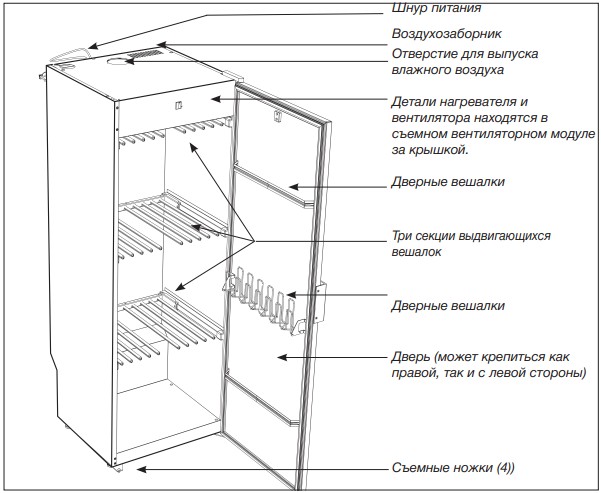 Схема сушильного шкафа Asko