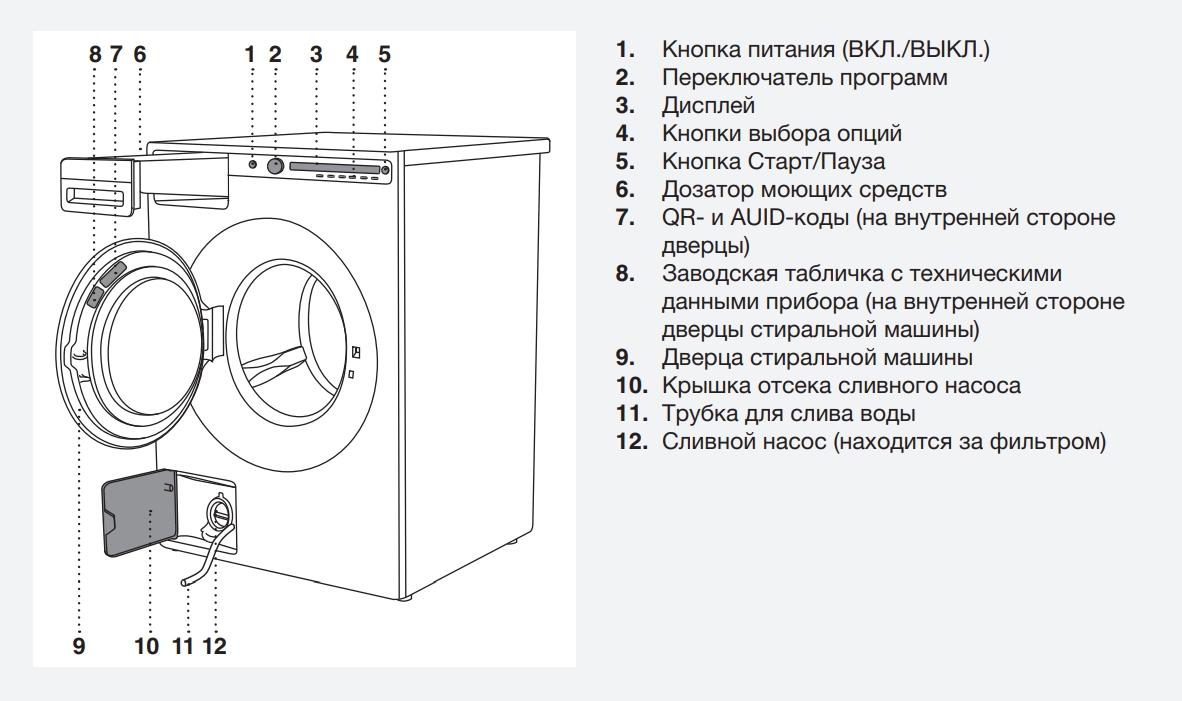 Схема стиральной машины Asko W4096P.W3